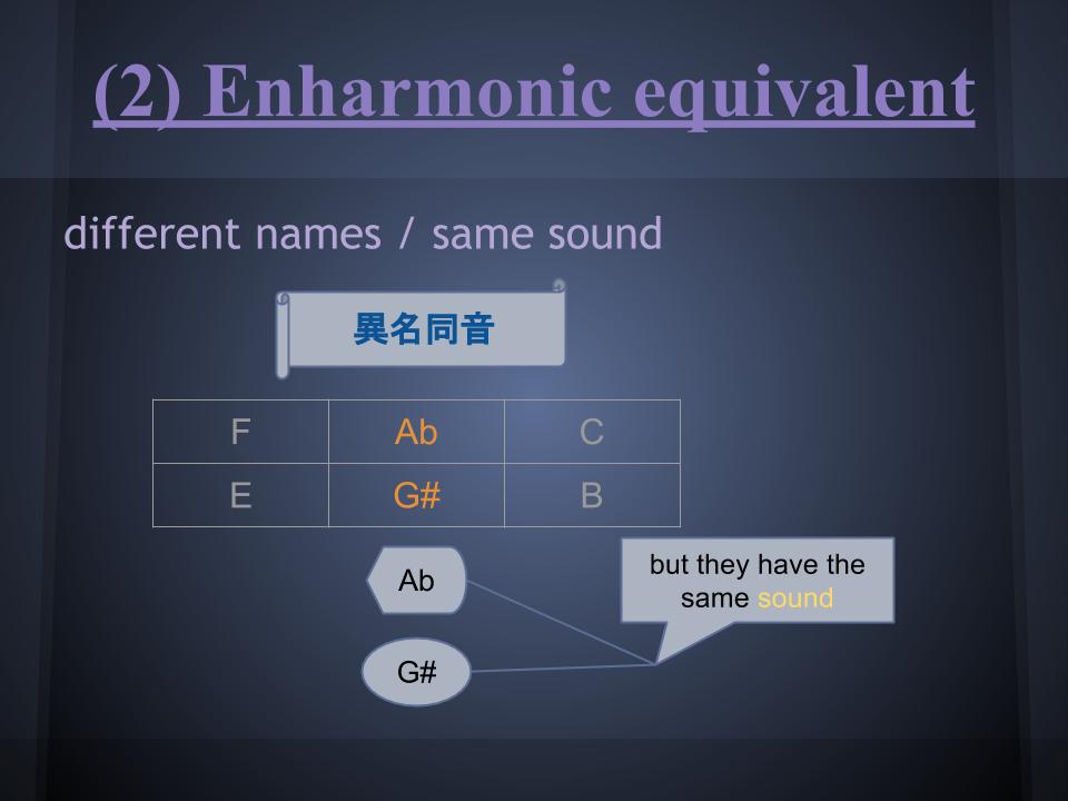 Enharmonic equivalent